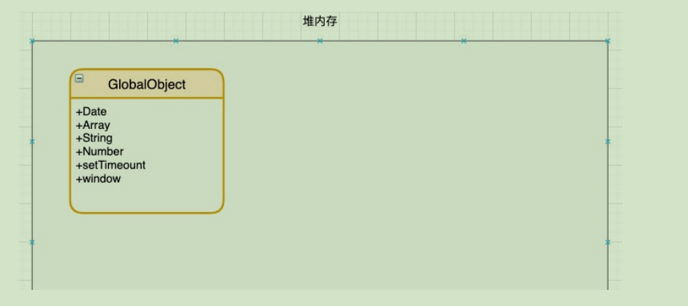 初始化全局对象