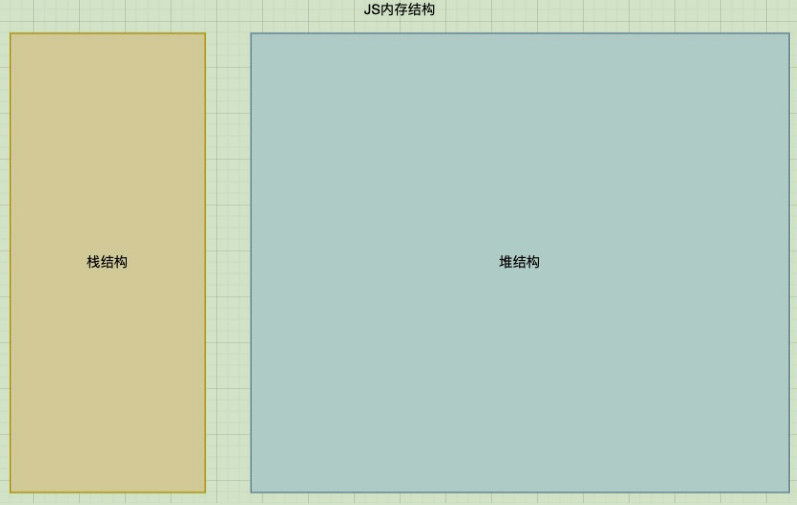 JS内存结构