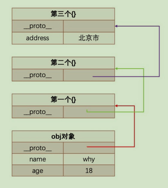 原型链